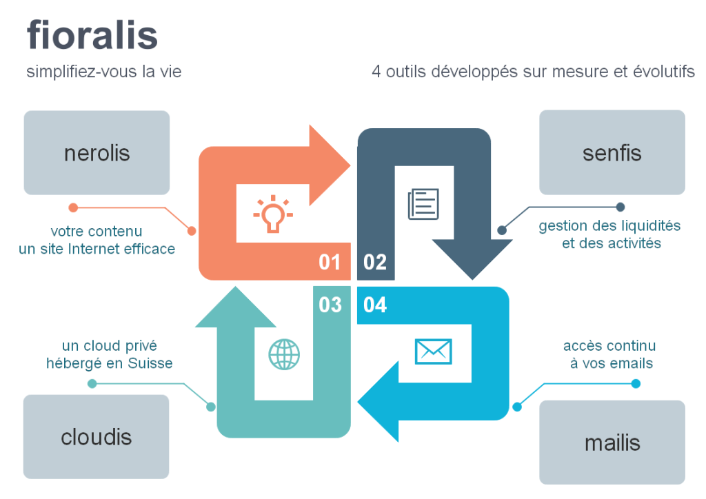 fioralis.png